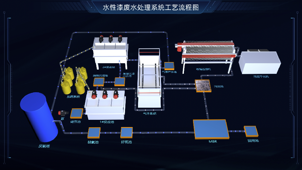 某工厂废水处理流程
